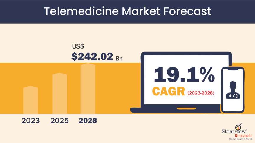 Telemedicine-Market-Insights